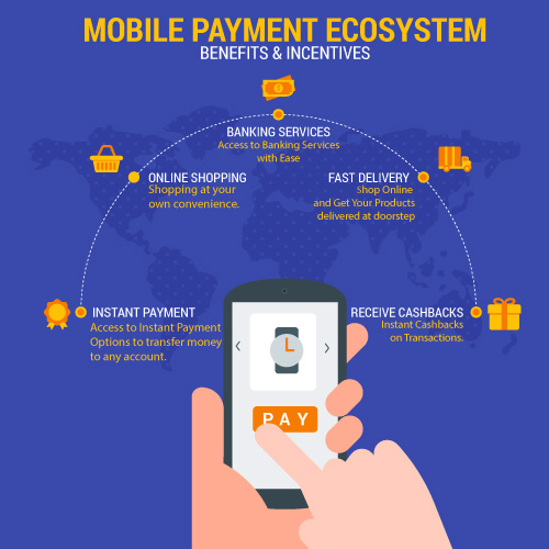 Benefits of mobile payment app