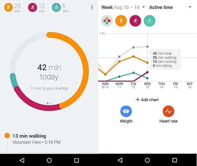 GoogleFit fitness app