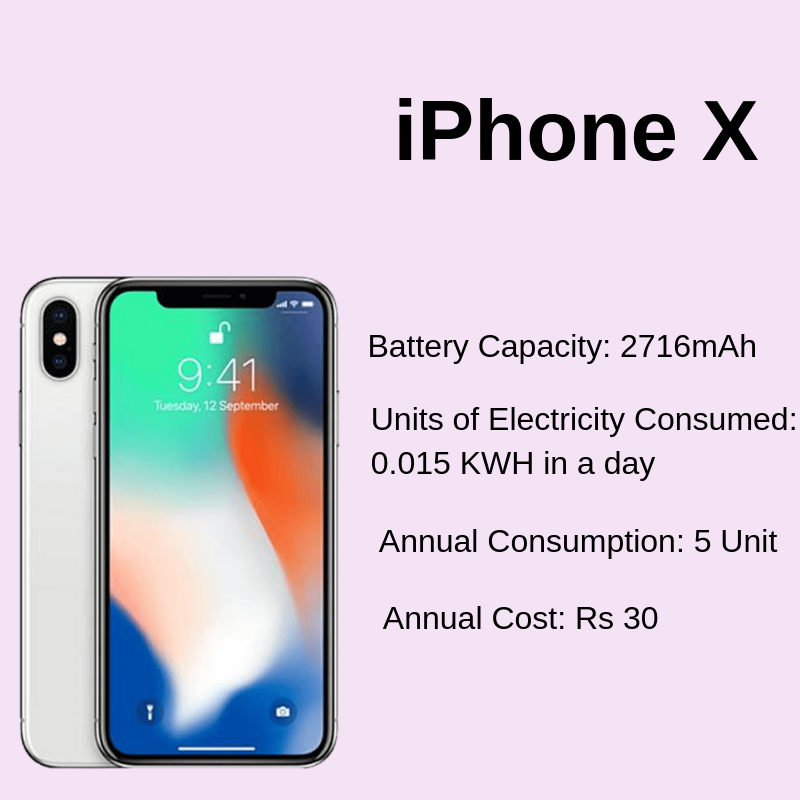 iPhone X electricity bill for charging