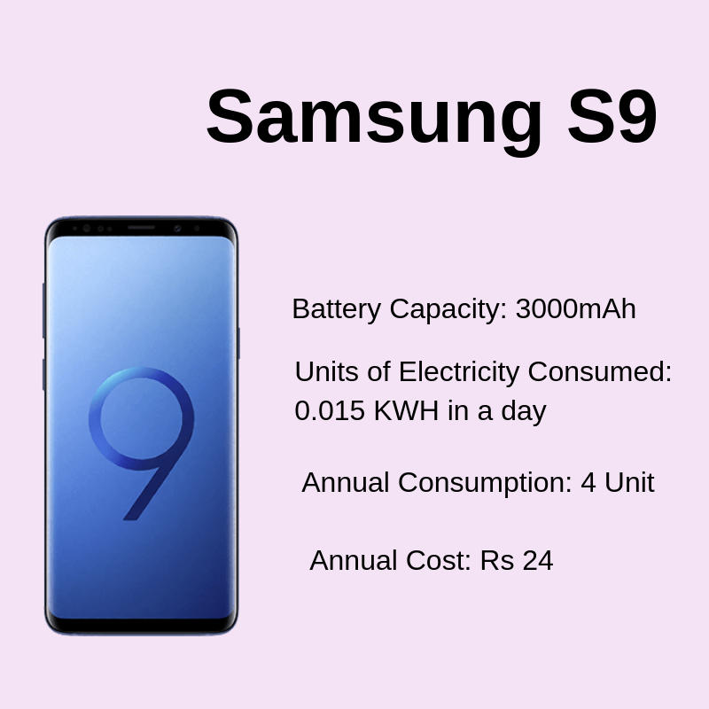 samsung s9 electricity bill cost